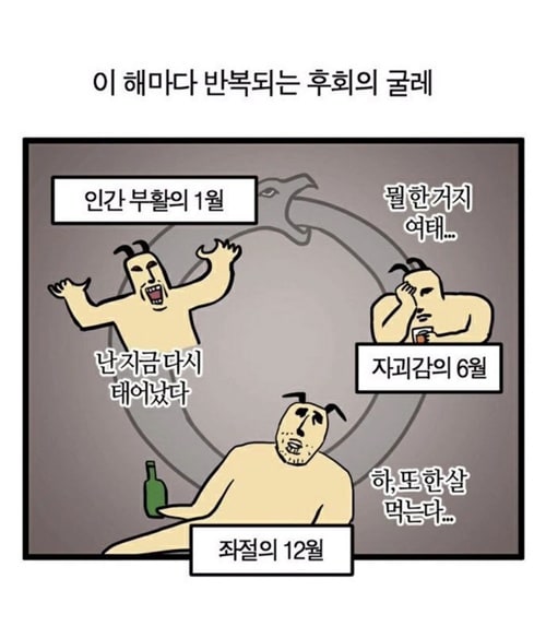 반복되는 후회의 굴레 반복되는 후회의 굴레