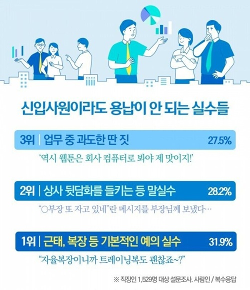 용납이 안 되는 실수들