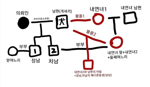 ㅋㅋ어질어질하다