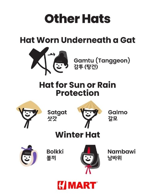 조선의 모자를 영어로 보여주면