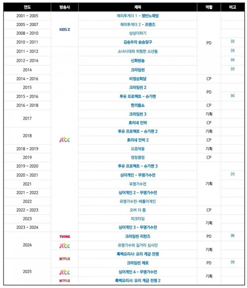 나영석,김태호에 가려진 예능 피디 나영석,김태호에 가려진 예능 피디