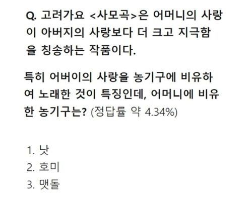 티비프로 역대 최저 정답률 티비프로 역대 최저 정답률