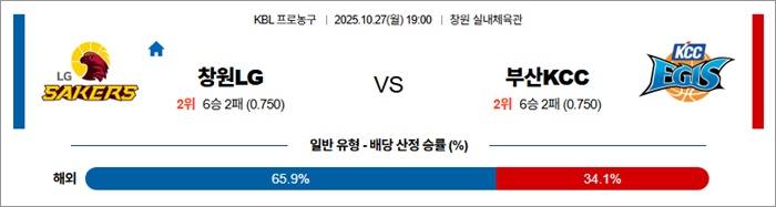 10월 27일 KBL 창원LG vs 부산KCC 10월 27일 KBL 창원LG vs 부산KCC