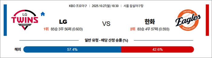 10월 27일 KBO LG vs 한화 10월 27일 KBO LG vs 한화