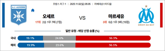 11월 02일 프리그1 오세르 vs 마르세유 11월 02일 프리그1 오세르 vs 마르세유