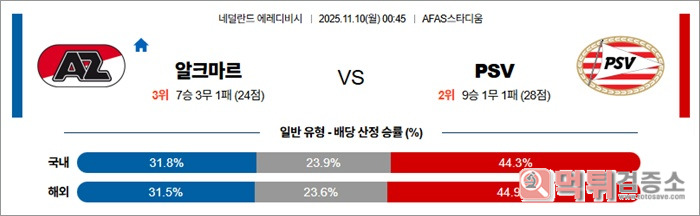 11월 10일 에레디비 알크마르 vs PSV 11월 10일 에레디비 알크마르 vs PSV