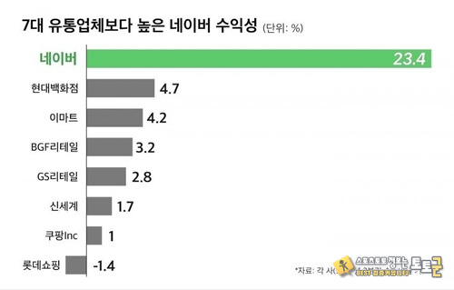 쿠팡이 저렇게 작다니