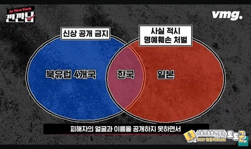 한국이 유일하다는 제도 한국이 유일하다는 제도