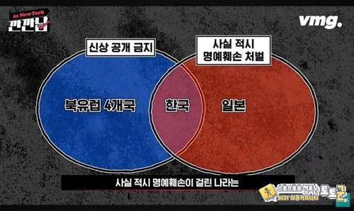 한국이 유일하다는 제도 한국이 유일하다는 제도