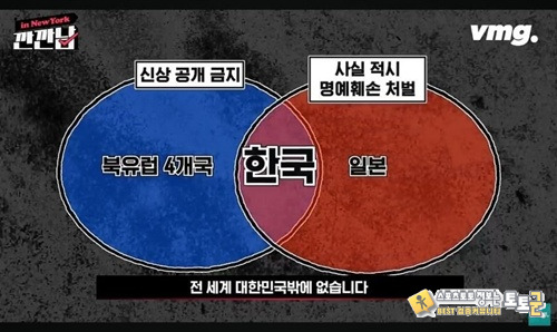 한국이 유일하다는 제도 한국이 유일하다는 제도
