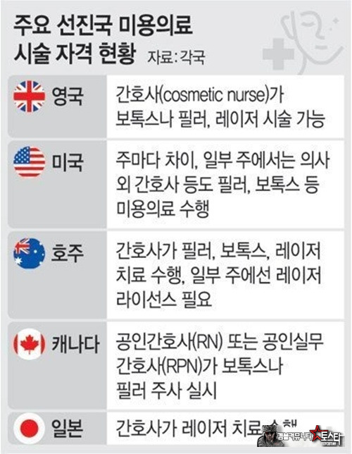 솔직히 의사만 할일은 아닌거 같네