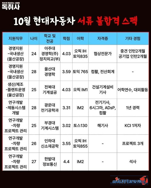 서류 합격.불합격 스펙