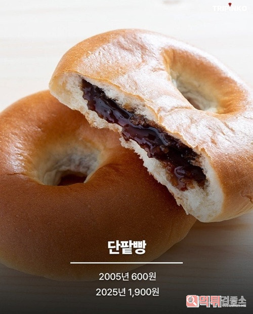 20년전 물가