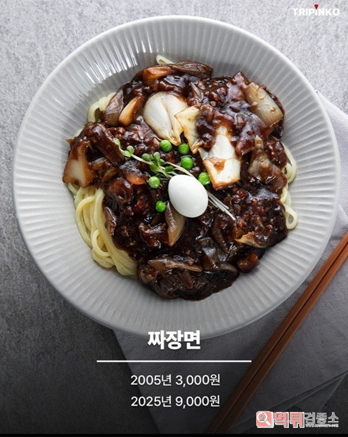 20년전 물가