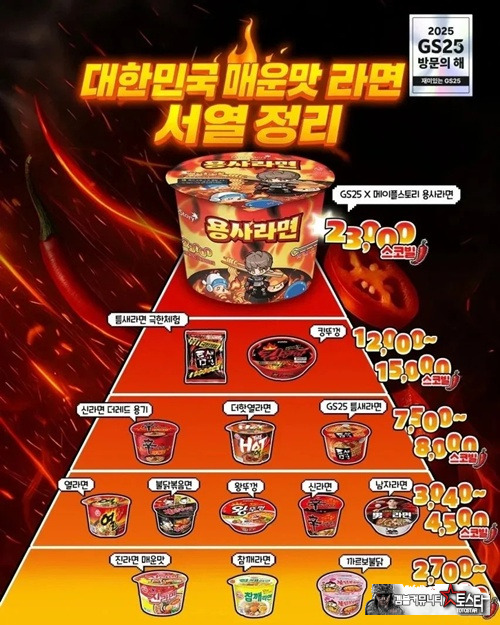 ㅋㅋ 후첨