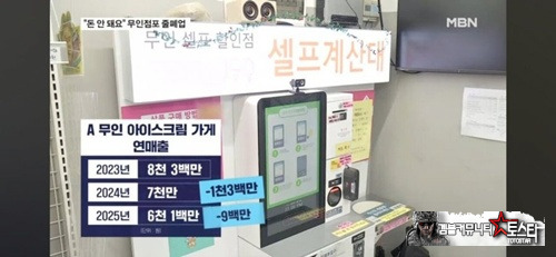 몰락중