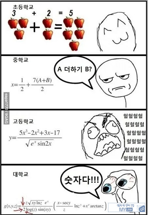 수학을 포기한 시점