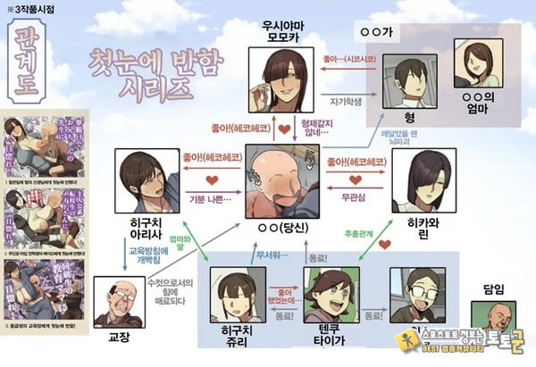 동급생의 교육맘에게 첫눈에 반함