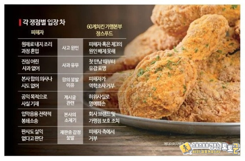 무서워서 치킨 못먹겠다