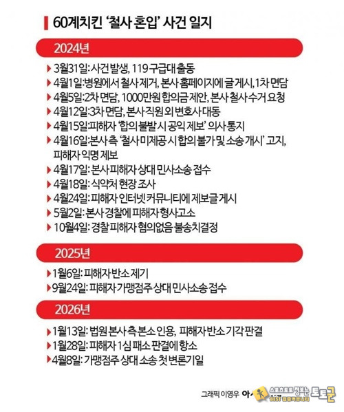 무서워서 치킨 못먹겠다