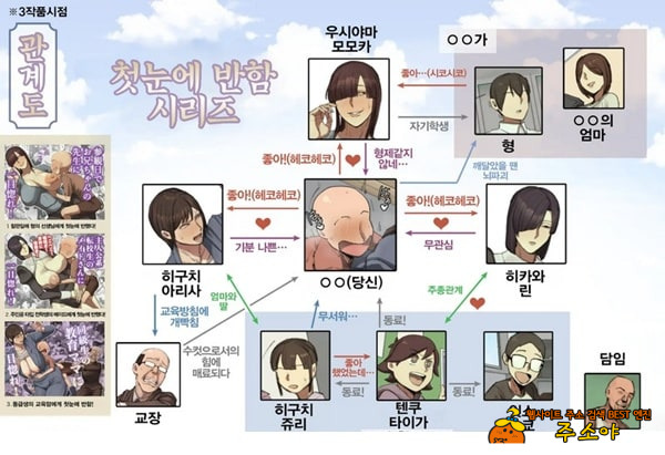 동급생의 교육맘에게 첫눈에 반함