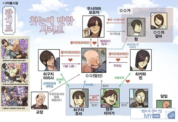 참관일에 형의 선생님에게 첫눈에 반했다