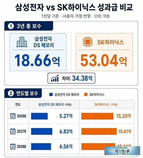 하차감지리는 차