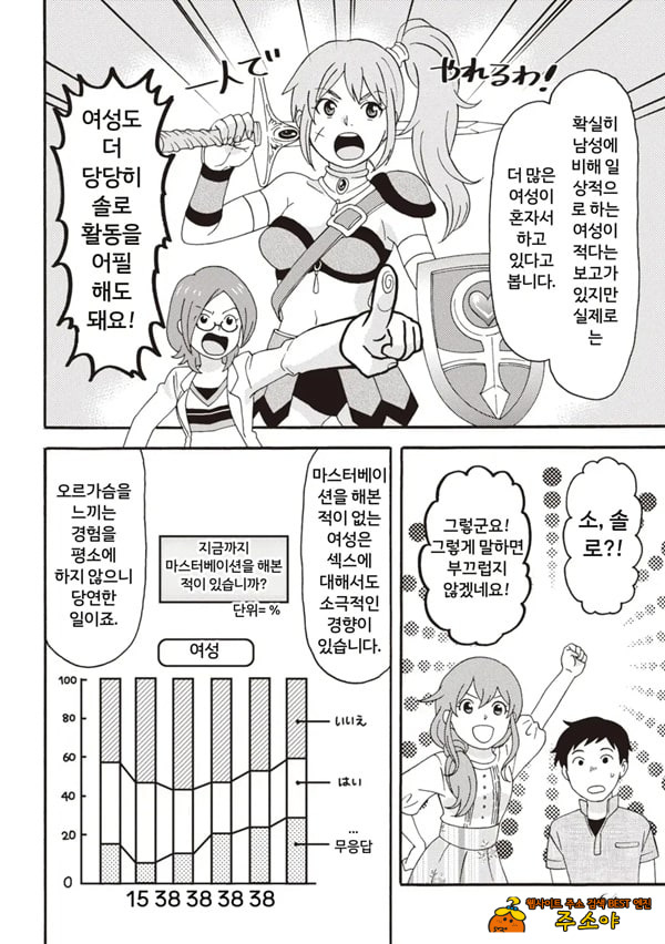 코믹판 여성 의사가 알려주는 정말 기분 좋은 섹ㅅ 2 - 2