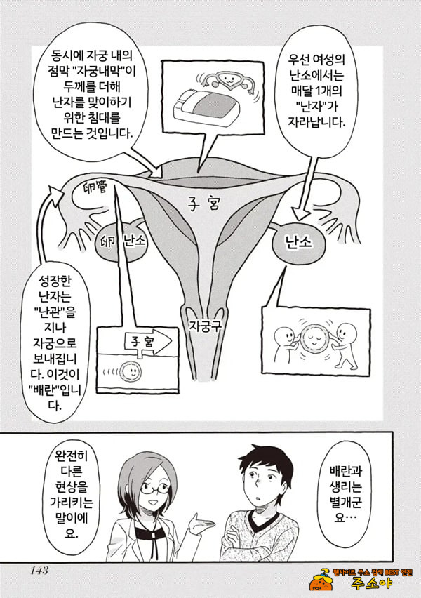 코믹판 여성 의사가 알려주는 정말 기분 좋은 섹ㅅ 2 - 4 코믹판 여성 의사가 알려주는 정말 기분 좋은 섹ㅅ 2 - 4