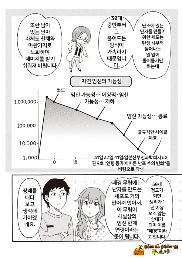코믹판 여성 의사가 알려주는 정말 기분 좋은 섹ㅅ 2 - 4 코믹판 여성 의사가 알려주는 정말 기분 좋은 섹ㅅ 2 - 4